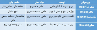 لوازم سوشی